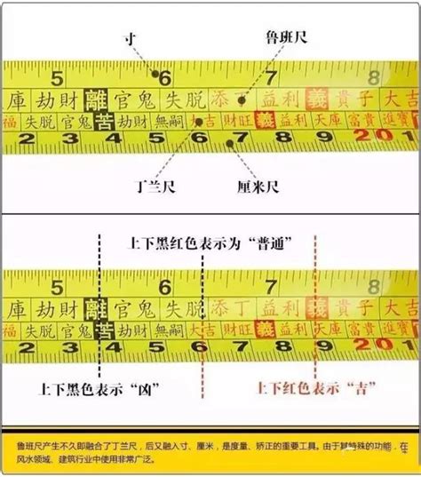 鲁班尺怎么看|鲁班尺的标准？鲁班尺标准不一，在同一尺寸上吉凶同在，矛盾冲。